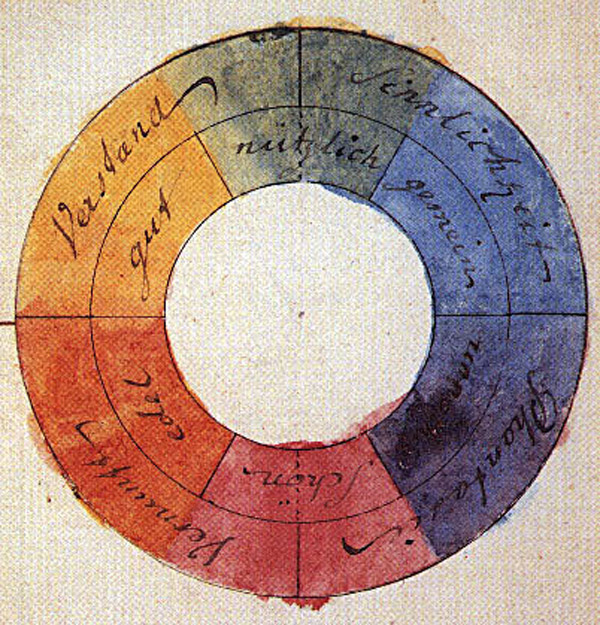 Wolfgang von Goethe, via professor doctor Hans Irtel (1810). Teoria dels colors. Universitat de Mannheim.