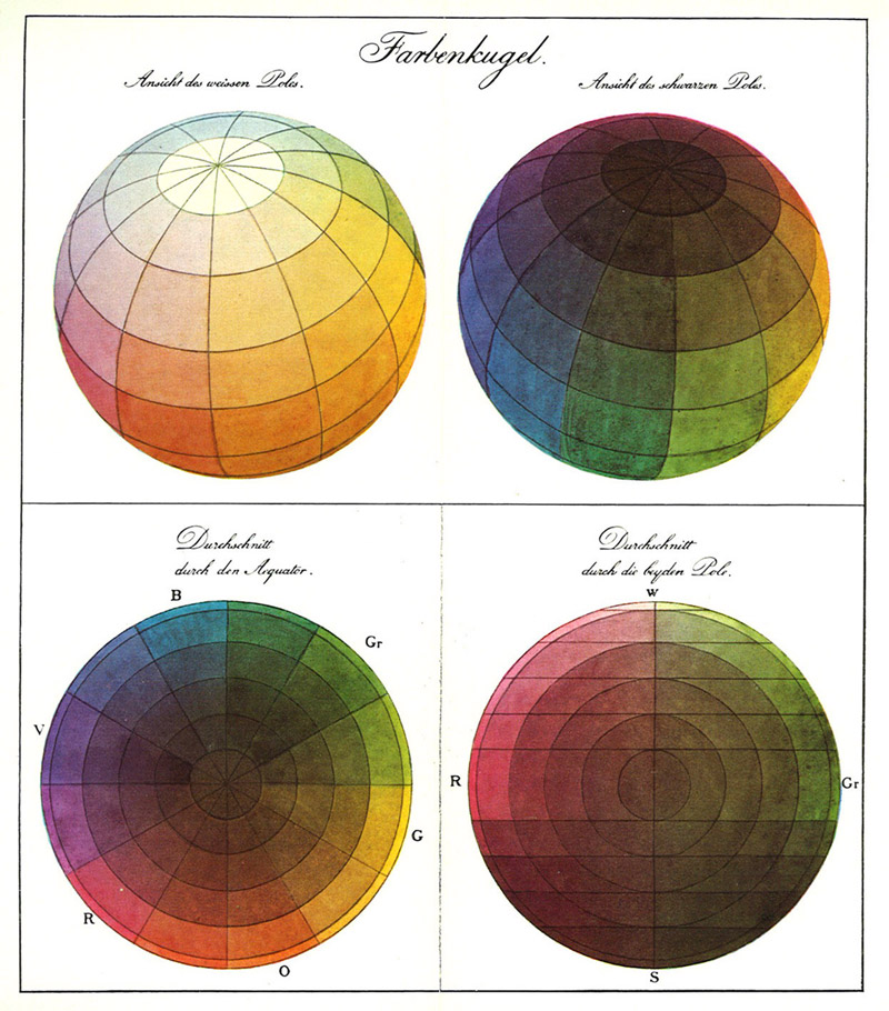 Philipp Otto Runge (1810). Esfera del color. Universitat de Mannheim.