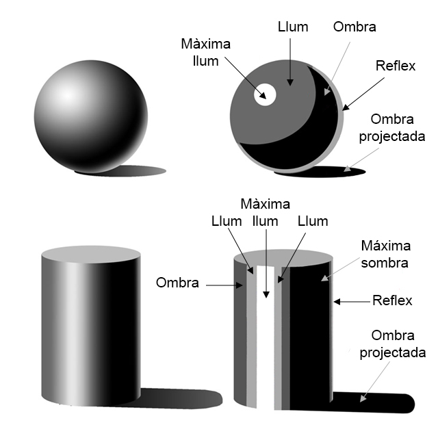 Figura 33. Volum dels objectes a partir de l’ombreig.