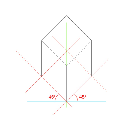 Figura 4. Perspectiva militar. En esta representación, el eje Z es el vertical, mientras que los ejes X e Y forman un ángulo de 90° que determina el plano horizontal que sirve para representar el suelo.
